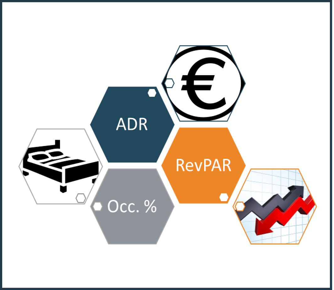 Fairmas Case Study: Dynamic Financial Reporting
